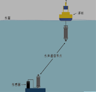 在线观看已满18从此进网站