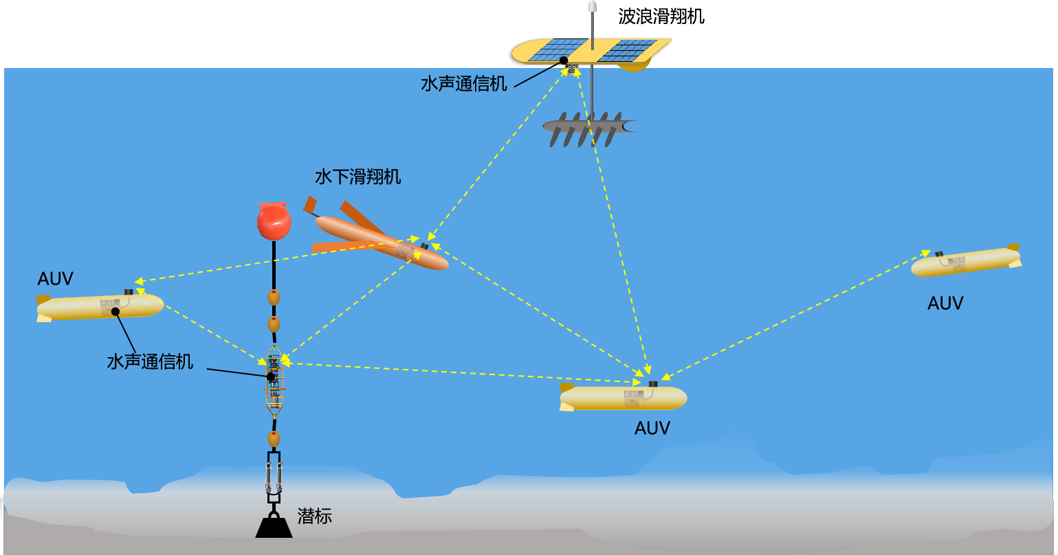 高校及科研所(图1)
