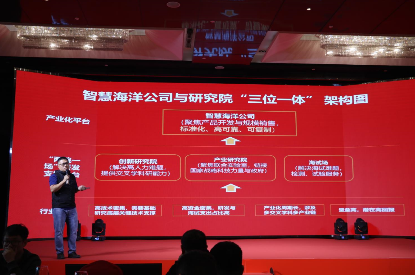 年会回顾 | 龙腾跃海,乘风而上,2023智慧海洋&研究院年会盛典圆满落幕!(图2) 年会回顾 | 龙腾跃海,乘风而上,2023智慧海洋&研究院年会盛典圆满落幕!(图2)