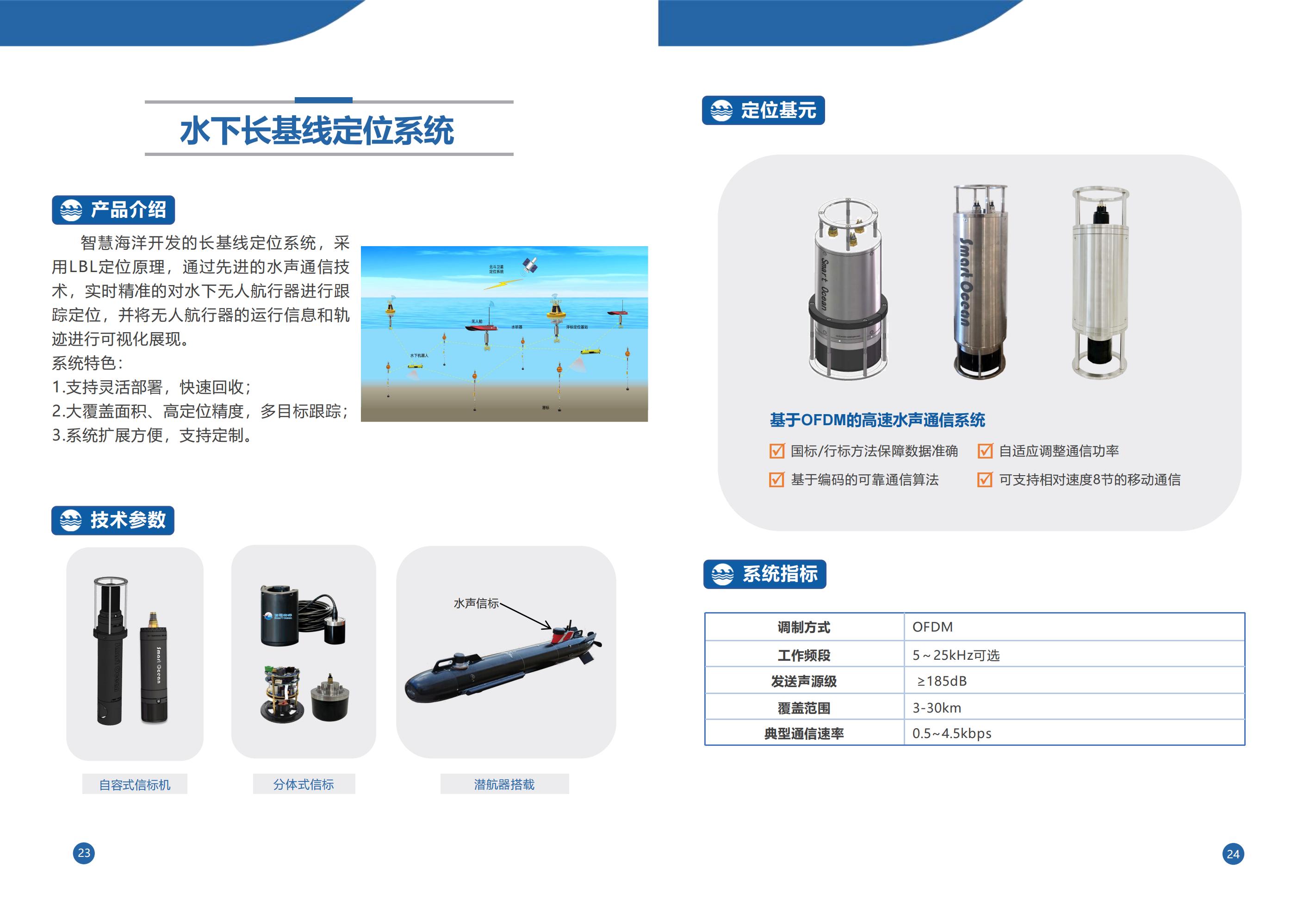 水下长基线定位系统(图1)